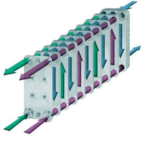 thermal-design-of-heat-exchangers-500x500